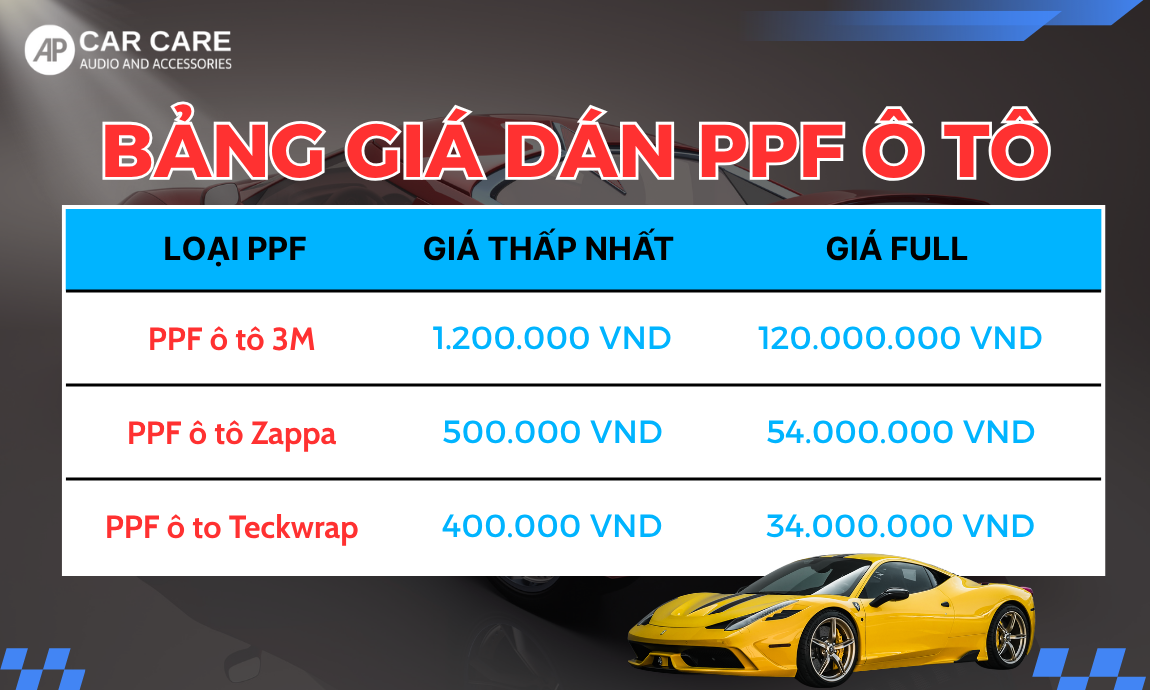 Bảng giá dán PPF ô tô uy tín, chất lượng, mới nhất 2025