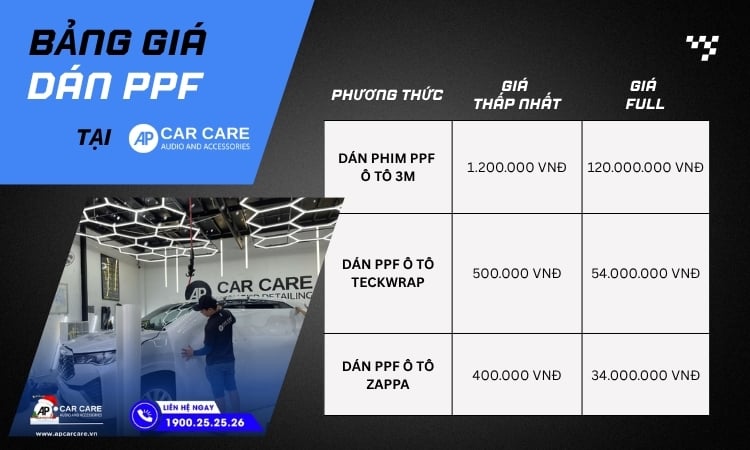 bang-gia-dan-full-ppf-xe-bmw-320i-tai-ap-car-care