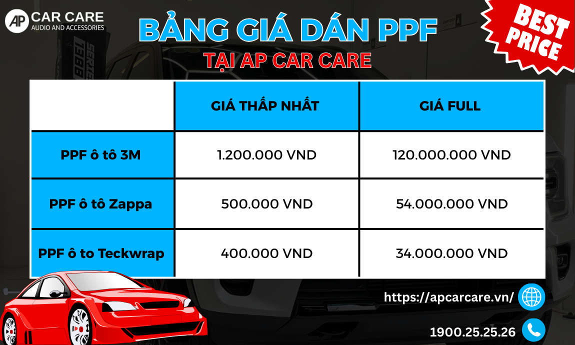 Giá dán PPF xe ô tô