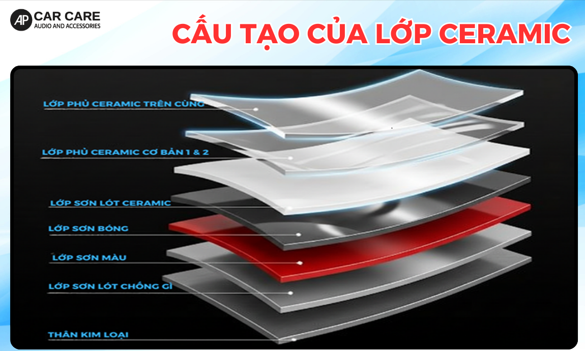 Phủ ceramic mấy lớp