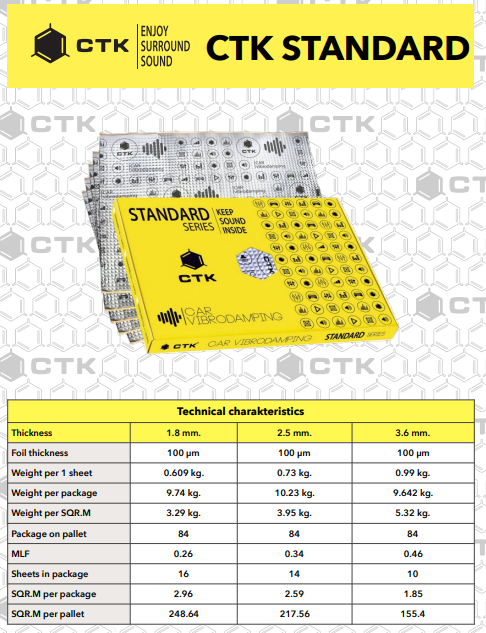 Bảng thông số kỹ thuật CTK Standard in trên tài liệu của hãng