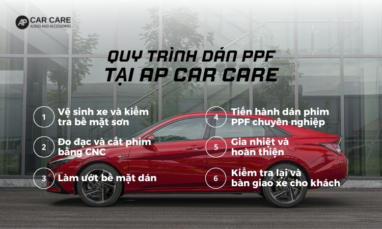 quy-trinh-dan-ppf-hyundai-elantra-tai-ap-car-care