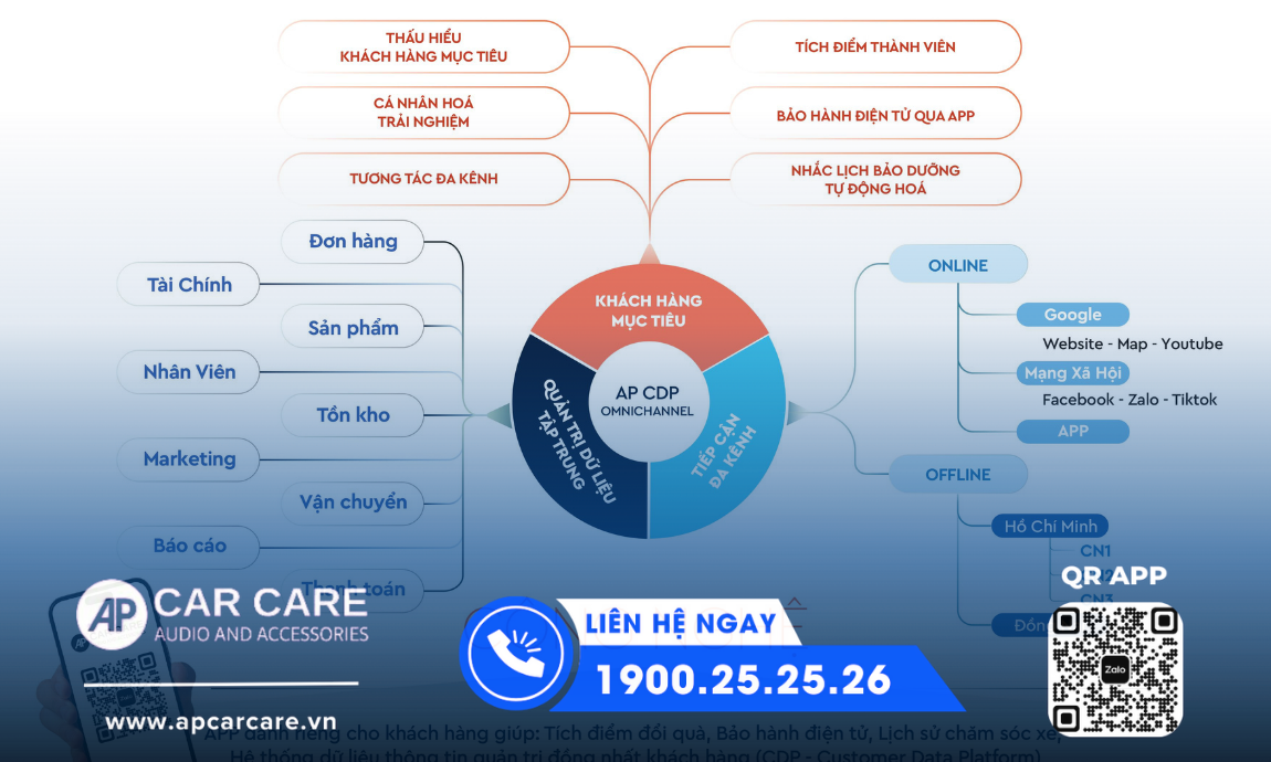 AP Car Care đồng bộ về chất lượng ở mọi chi nhánh