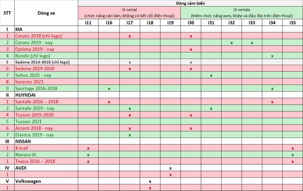 Các loại biến áp suất cho xe KIA HUYNDAI