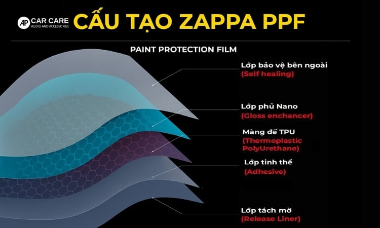 zappa-dan-ppf-hyundai-elantra