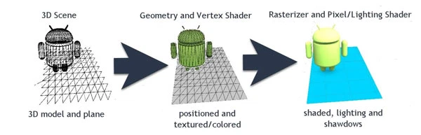 render la gi