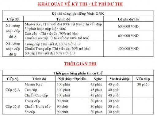 Các cấp của kỳ thi JLPT