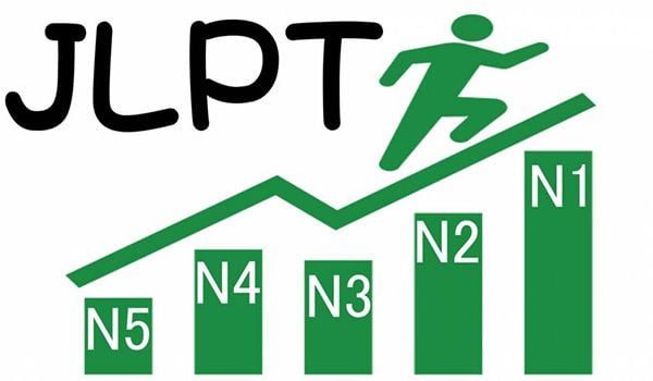 Chi phí ôn luyện JLPT