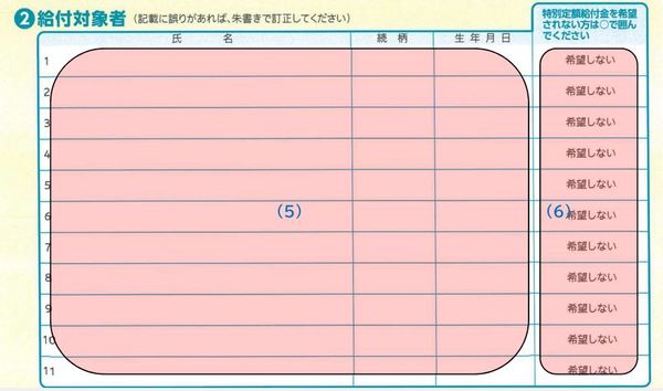 Top 5 Gói hỗ trợ của chính phủ Nhật Bản: điều kiện nhận và cách đăng ký