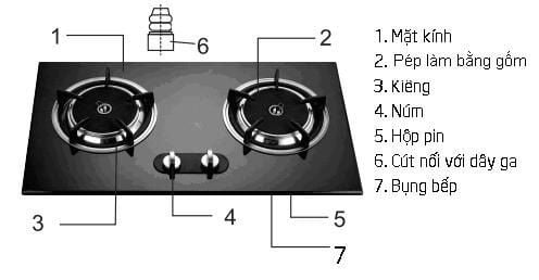 cach-su-dung-bep-gas-am-don-gian-va-tiet-kiem