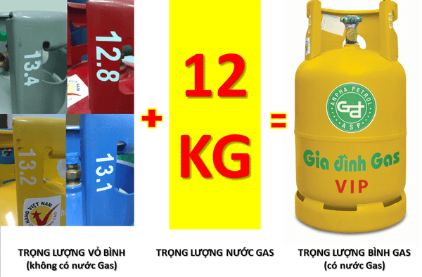 Cách kiểm tra trọng lượng bình gas