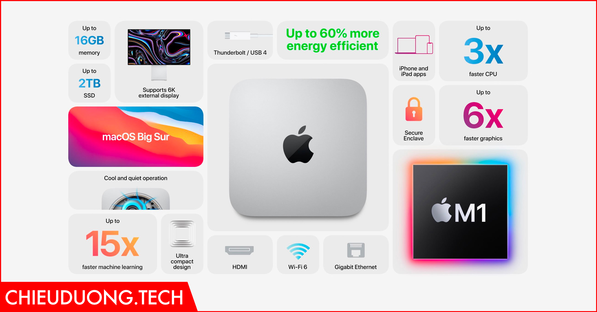 Mac Mini M1 Rpo Mac mini M1 ra mắt: hiệu năng cao hơn, thiết kế không đổi, giá từ 699 ...