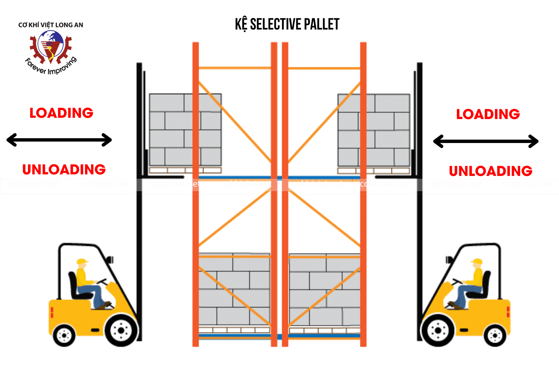 Kệ Selective pallet