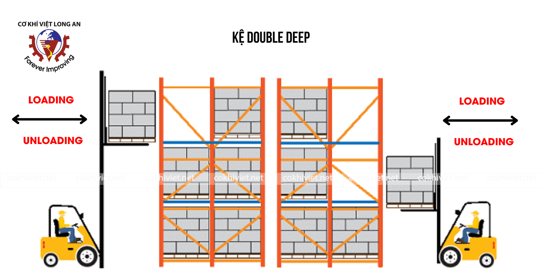 Kệ Double deep