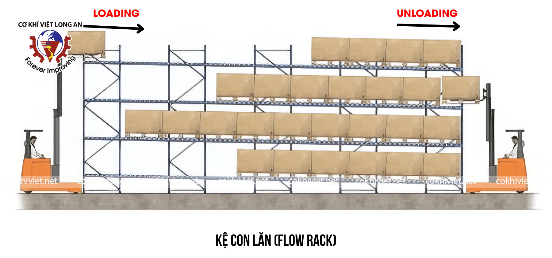 Kệ con lăn Flow rack