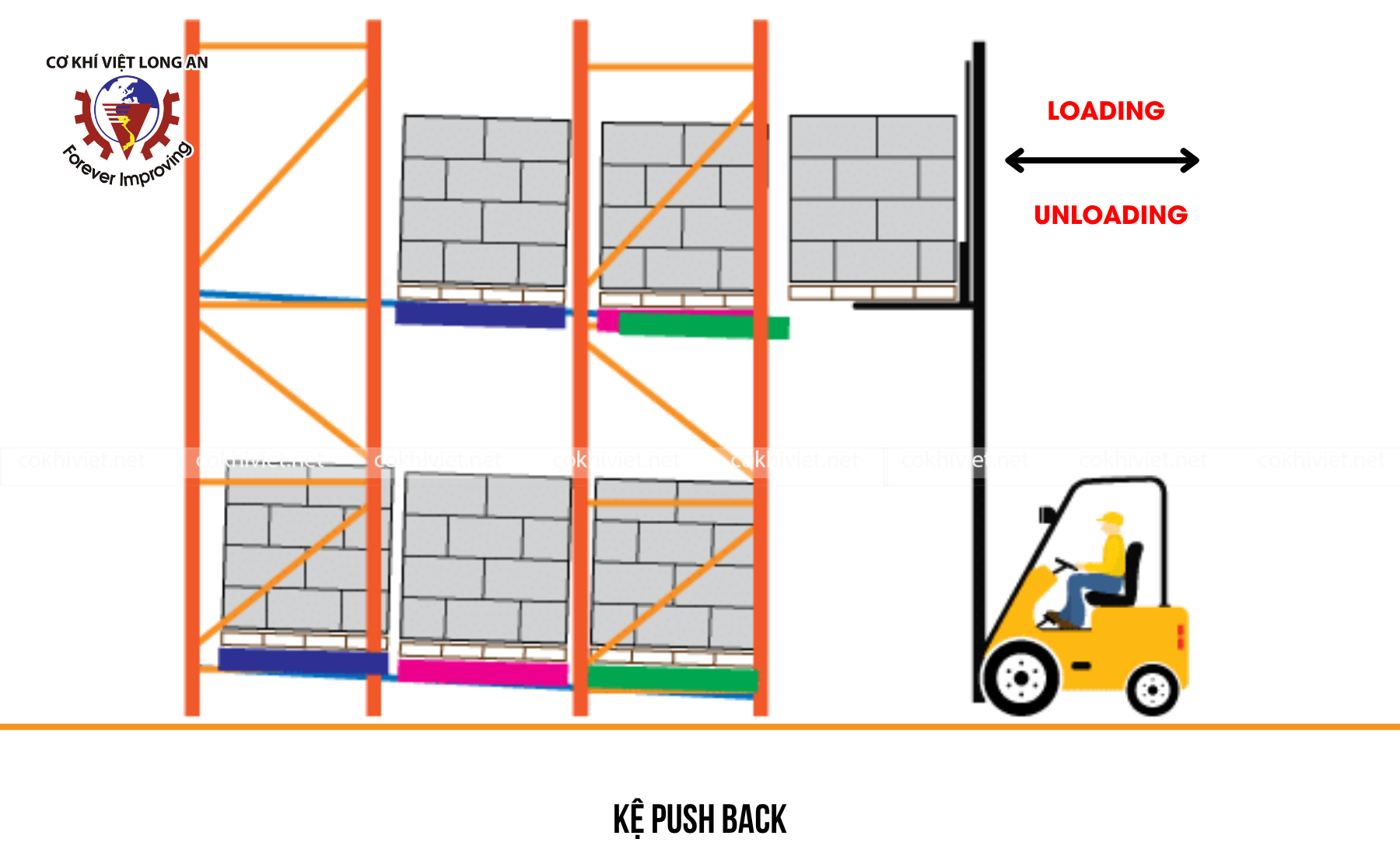 Kệ Push back