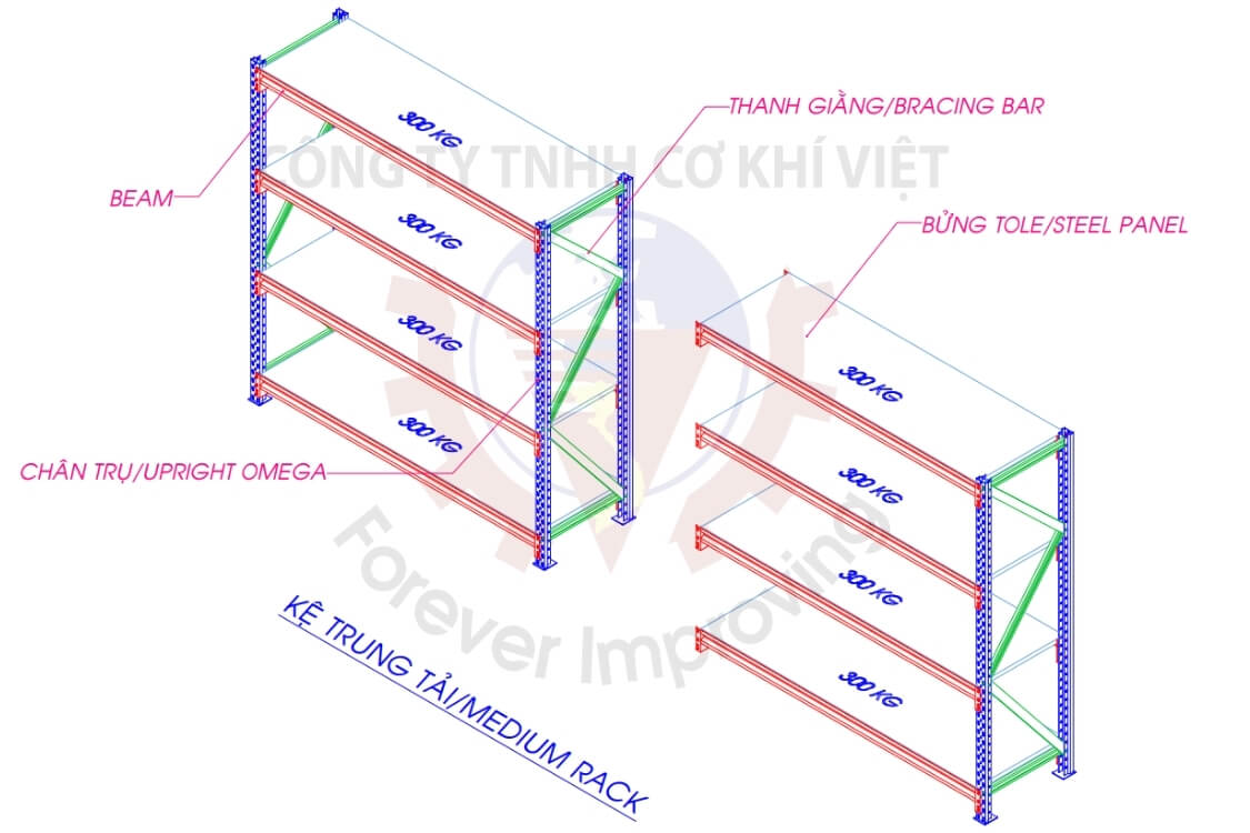 Cấu tạo kệ trung tải