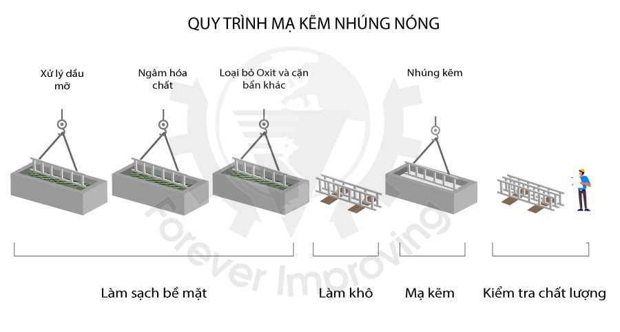 pallet sắt mạ kẽm nhúng nóng