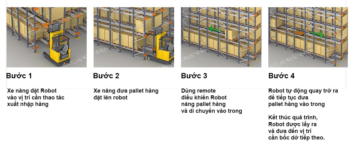 quy-trinh-van-hanh-ke-tu-dong-radio-shuttle