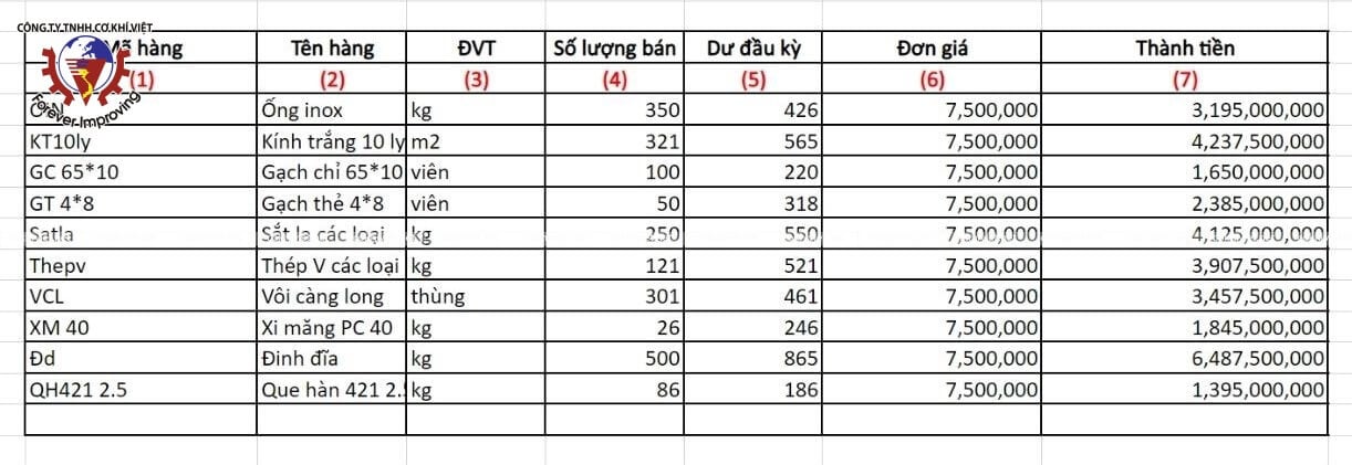 Excel quản lý kho hàng