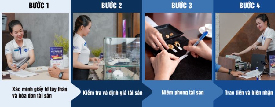 Quy trình cầm đồ chuyên nghiệp