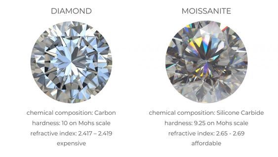 Moissanite - chất liệu gian dối trong chế tác trang sức?