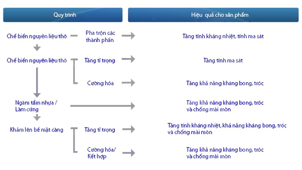 Quy trình chế tạo ba búa xe máy chính hiệu Daichi Việt Nam