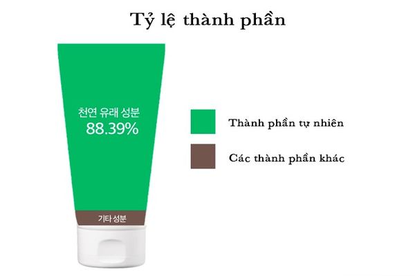 thanh phan Kem Tan Mỡ Medline Jania Rubens Cellulite Cream Hàn Quốc