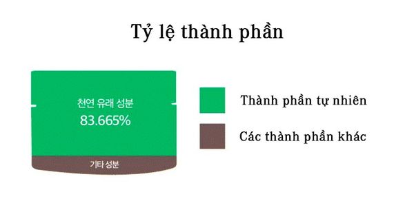 Thành phần Kem Dưỡng Da Medline Calmazulen Capsule Cream