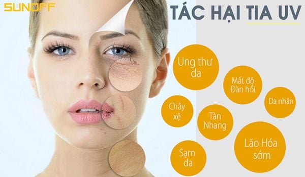 TÁC HẠI TIA UV ĐẾN LÀN DA & SỨC KHỎE CON NGƯỜI NHƯ THẾ NÀO? – Thời Trang  Chống Nắng/Tia UV & Làm Mát | Bảo Vệ Sức Khỏe!