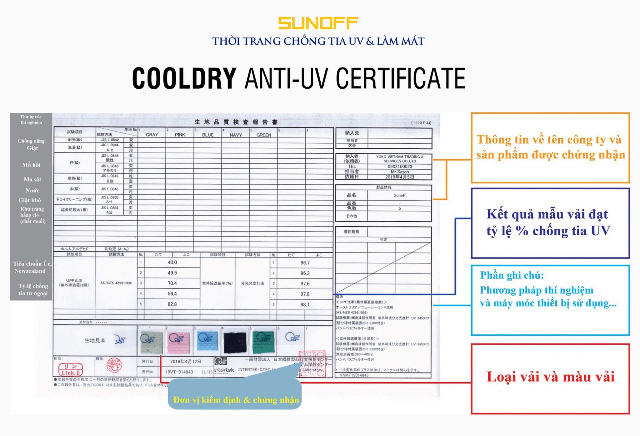 Giay-chung-nhan-sunoff-cooldry-intertek-nhat-ban-chong-tia-uv