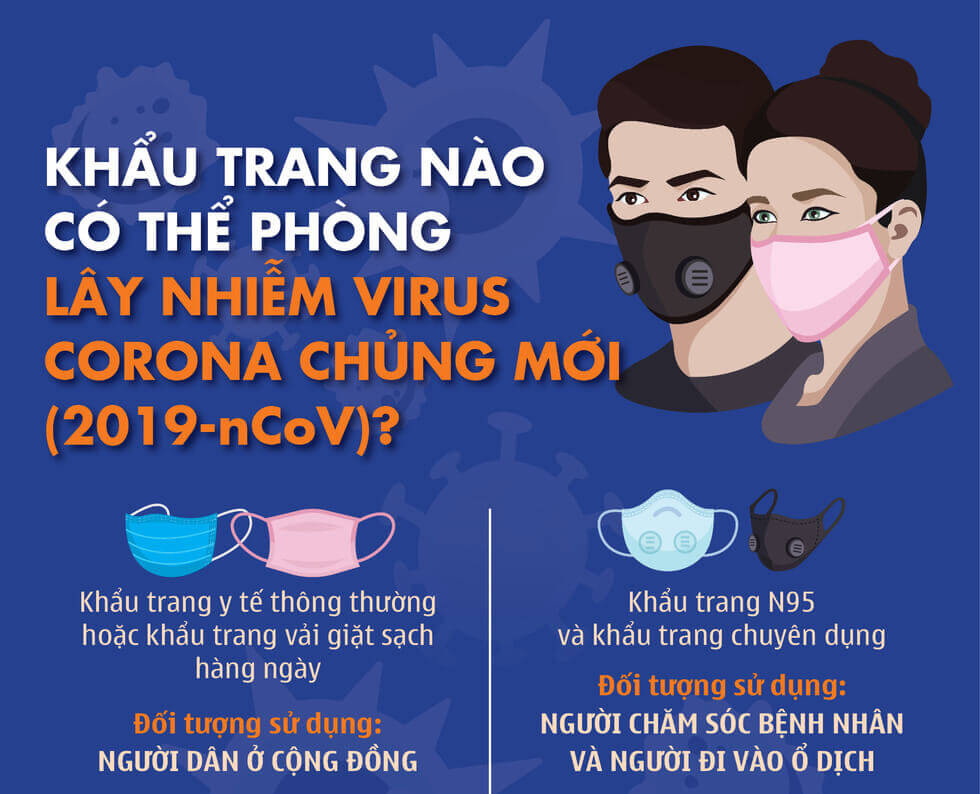 huong-dan-deo-khau-trang-dung-cach-de-phong-chong-virus-corona (3)