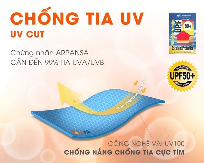 Tính năng chống nắng củaáo khoác AD71009