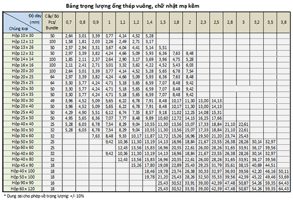 NHÀ THẦU XÂY DỰNG VÀ CƠ ĐIỆN VIỆT NAM