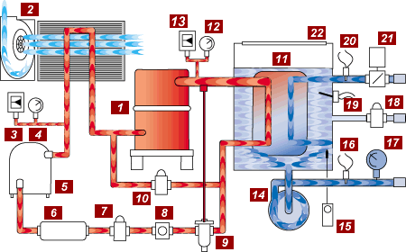 Máy chiller giải nhiệt nước