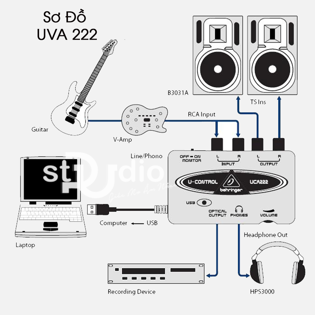 Звуковая карта behringer uca222