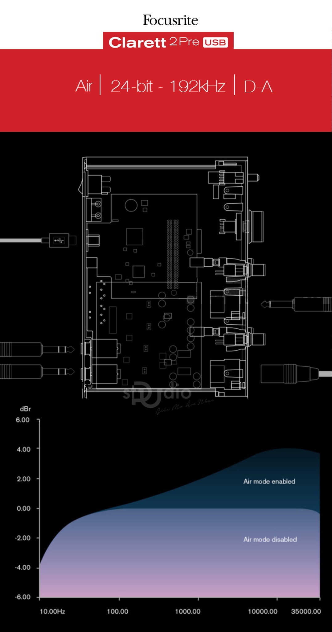 Soundcard Focusrite Scarlett 2Pre USB - Interface thu âm cao cấp