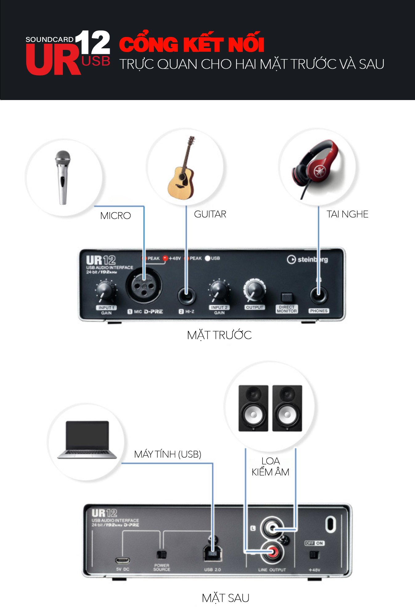 Soundcard thu âm Yamaha Steinberg UR12, Interface thu âm tại nhà mini