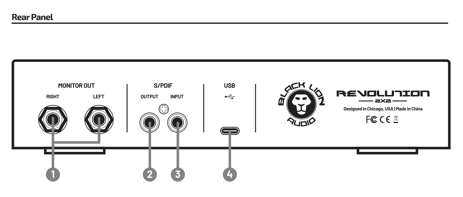 Thiết kế mặt sau sound card Black Lion Audio Revolution 2x2 USB