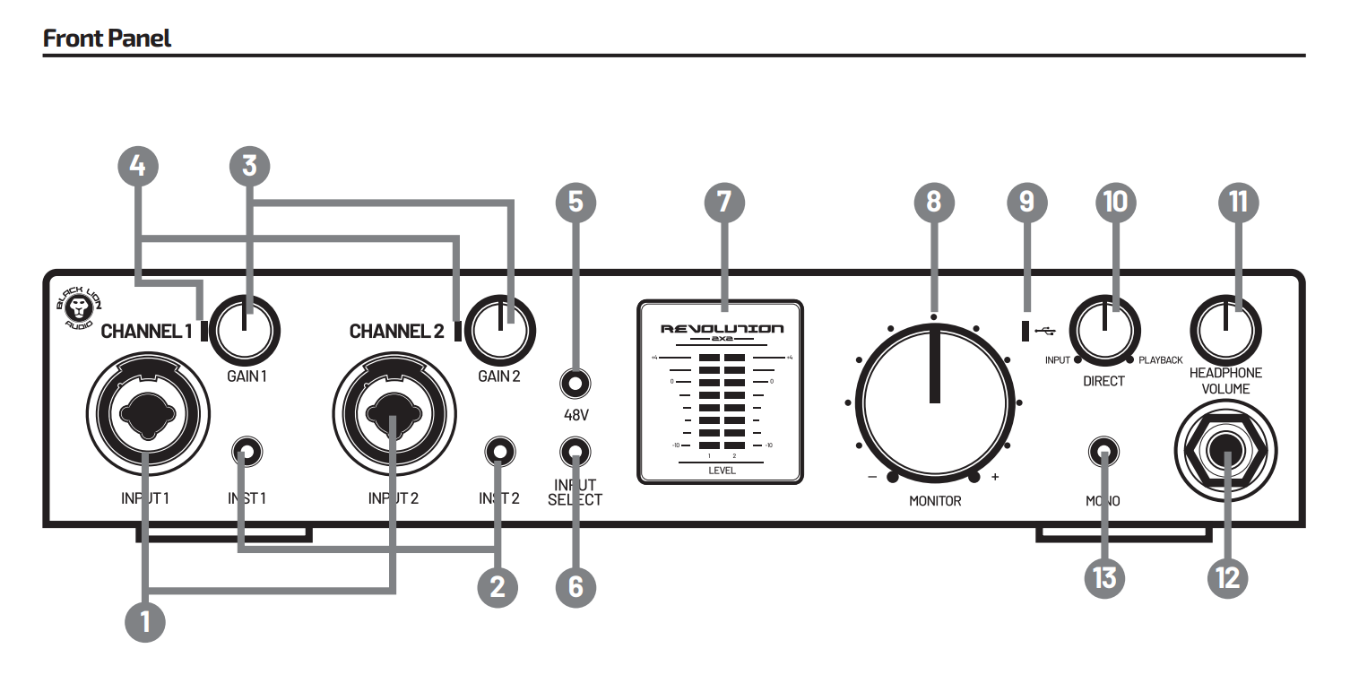 Thiết kế mặt trước sound card Black Lion Audio Revolution 2x2 USB