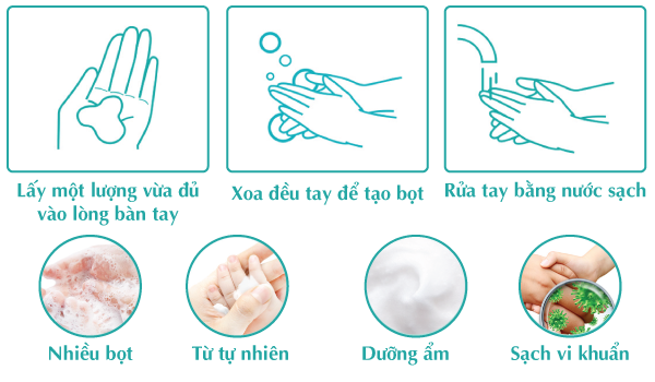 Hướng dẫn sử dụng nước rửa tay Kmom Hàn Quốc