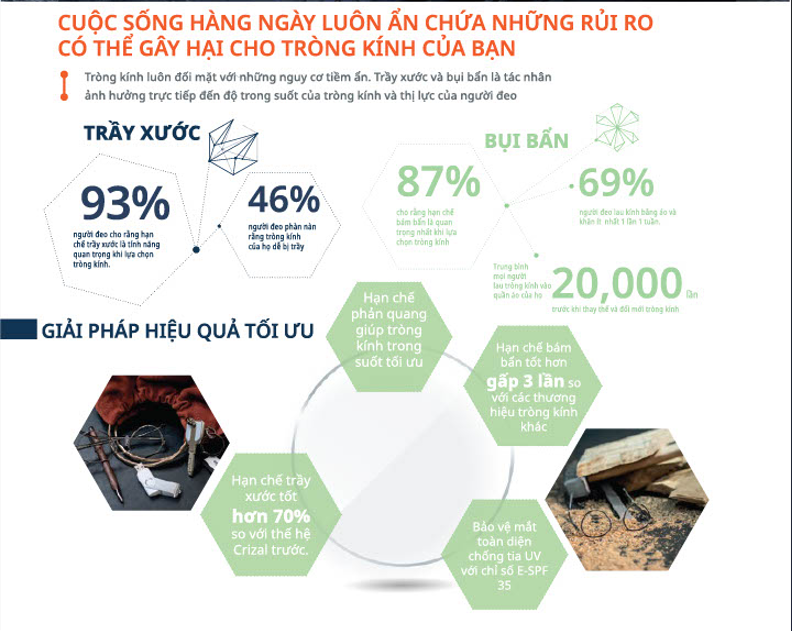 Váng phủ Max AZ