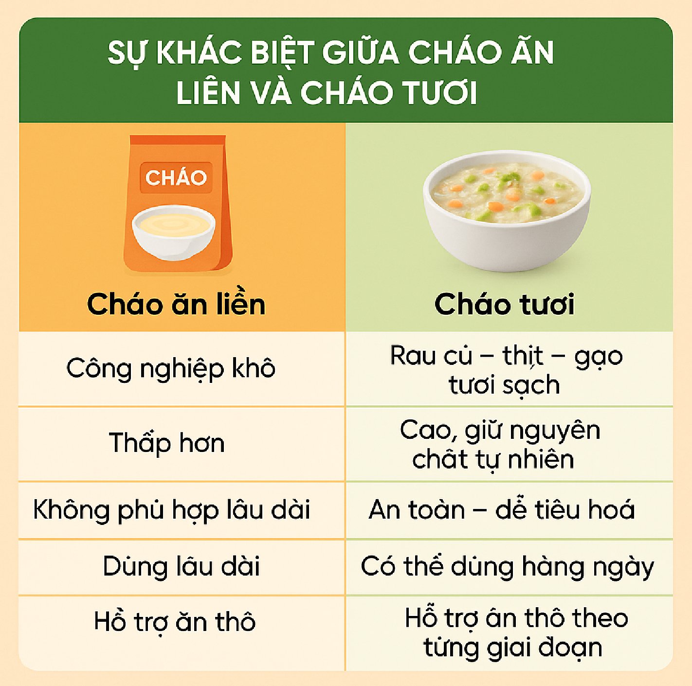Sự Khác Biệt Giữa Cháo Ăn Liền Và Cháo Tươi,  Ba Mẹ Thông Thái Nên Biết