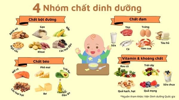 thực đơn 1 tuần cho bé ăn dặm