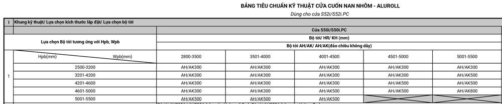 cách chọn motor cửa cuốn siêu êm s52