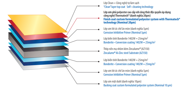 cau-tao-be-mat-cua-cuon-tam-lien