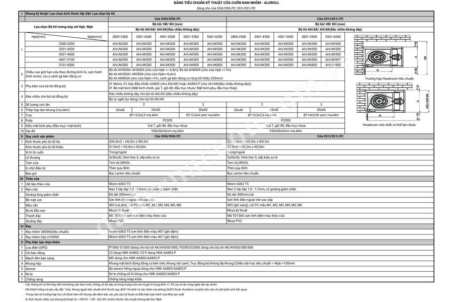 Tiêu-chuẩn-kỹ-thuật-cửa-cuốn-austdoor-S50-S51