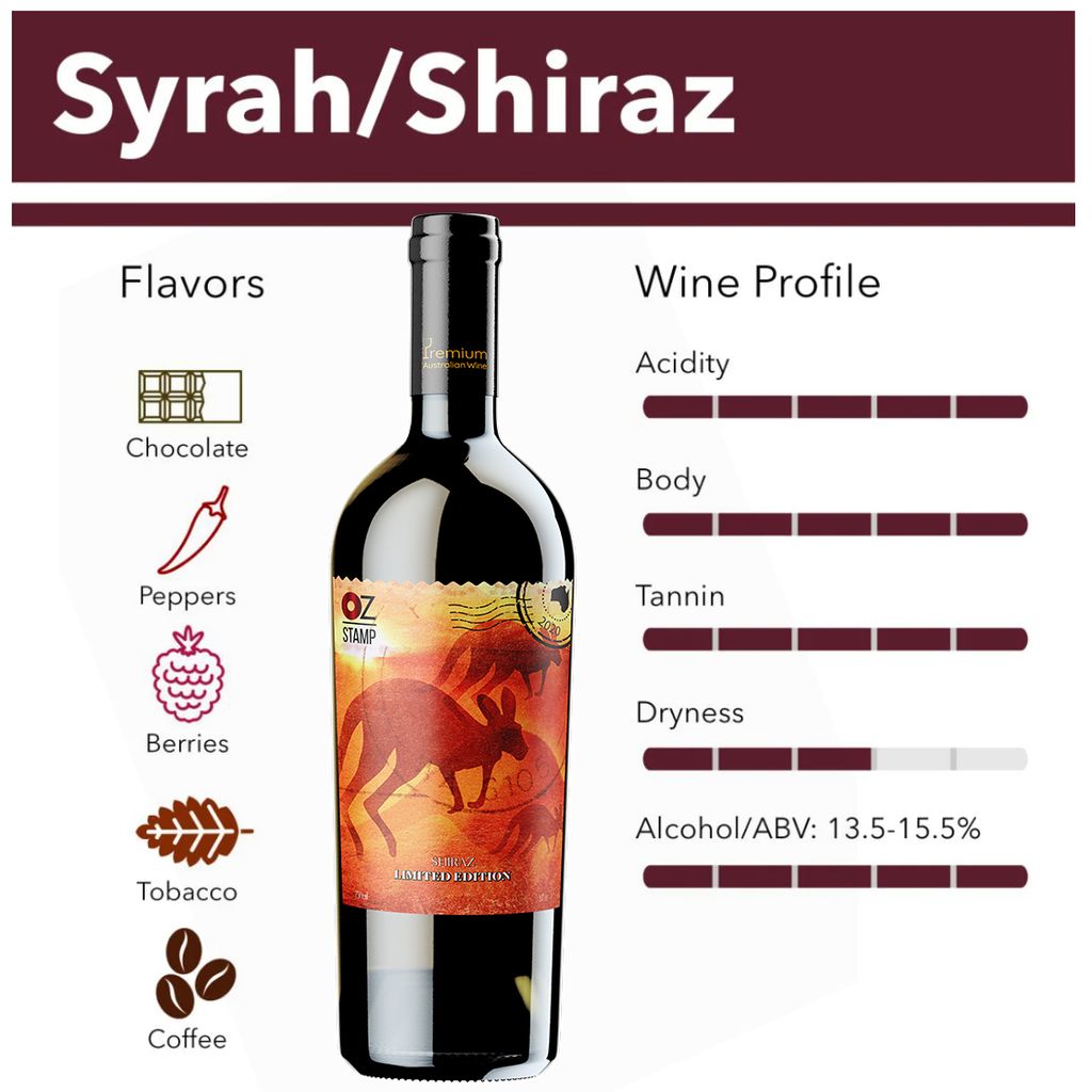 Cùng Tìm Hiểu Về Rượu Vang Úc Shiraz Và Điểm Danh Vài Loại