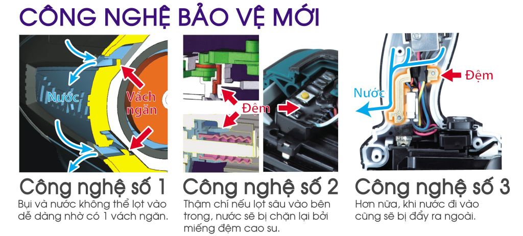 Công nghệ chống nước, chống bụi XPT™ của Makita