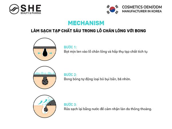 sản xuất mặt nạ sủi bọt 3